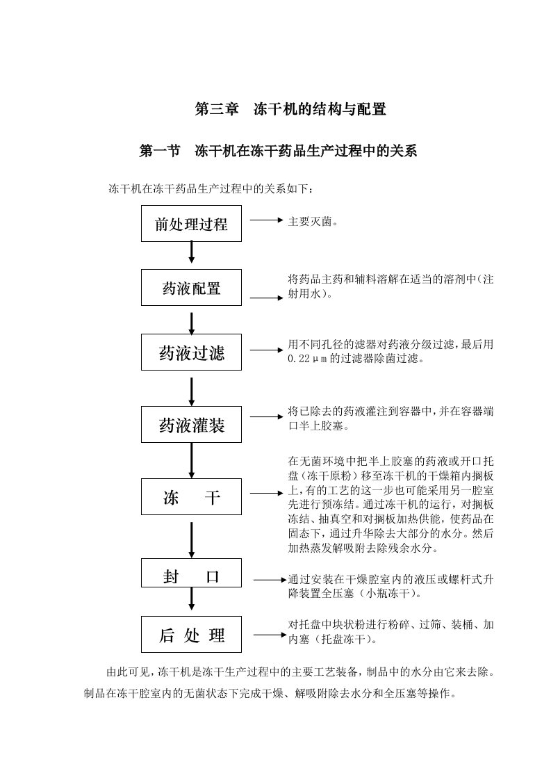 冻干工艺培训教材东富龙第三章、冻干机的结构和配置