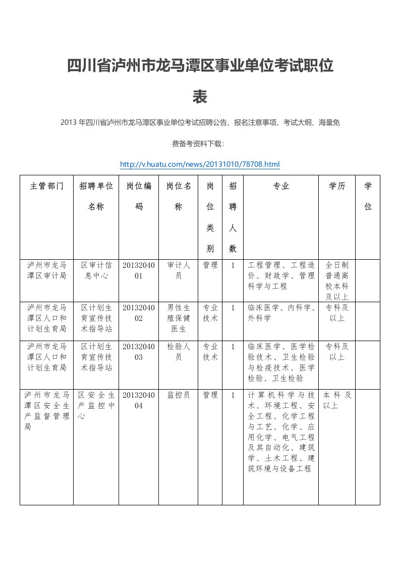 四川省泸州市龙马潭区事业单位考试职位表