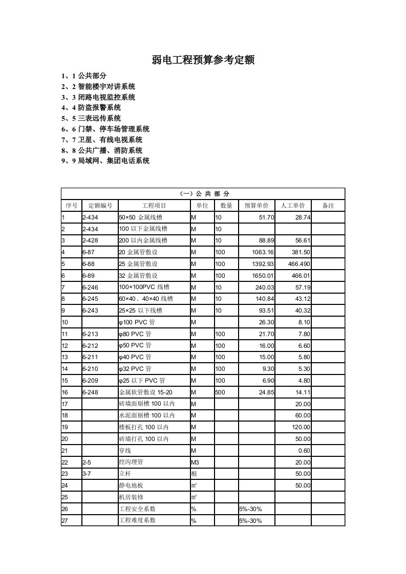 工程项目弱电工程预算参考定额