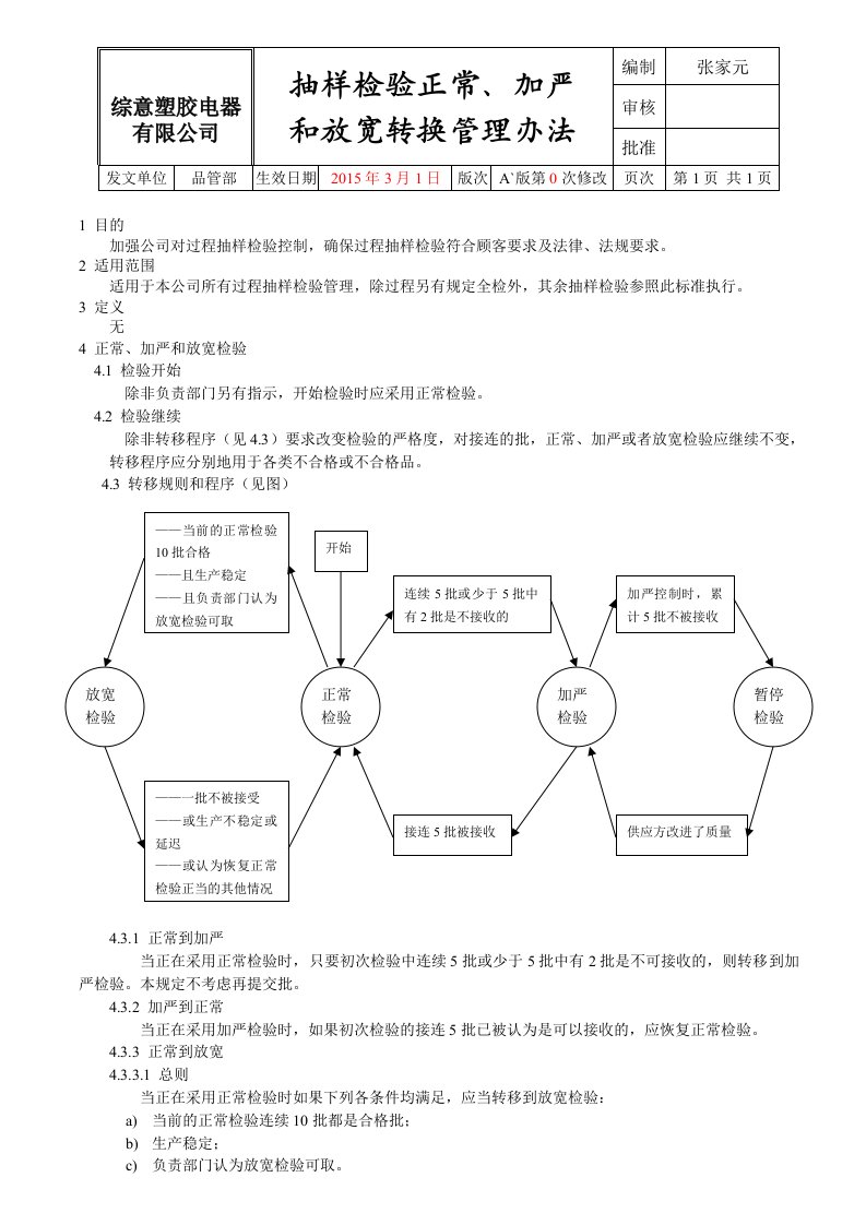 抽样检验正常、加严和放宽转换管理办法