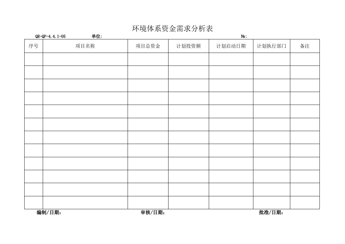 ISO14001新表格打包(53个doc)EO体系资金分配表-其它制度表格