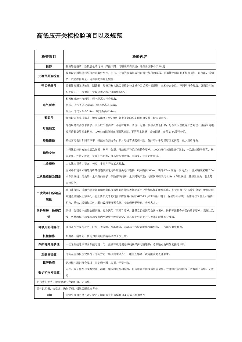 成套电气质检检查项目以及规范