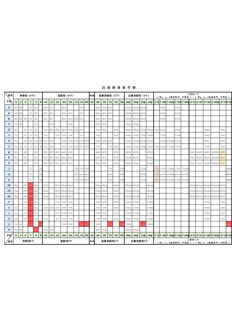汉语拼音音节全表(A4打印版)