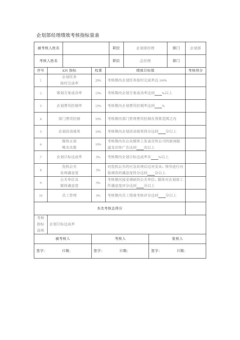 人事管理-60-企划部经理绩效考核指标量表