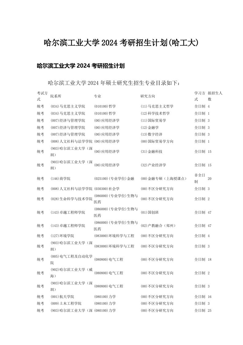 哈尔滨工业大学2024考研招生计划(哈工大)