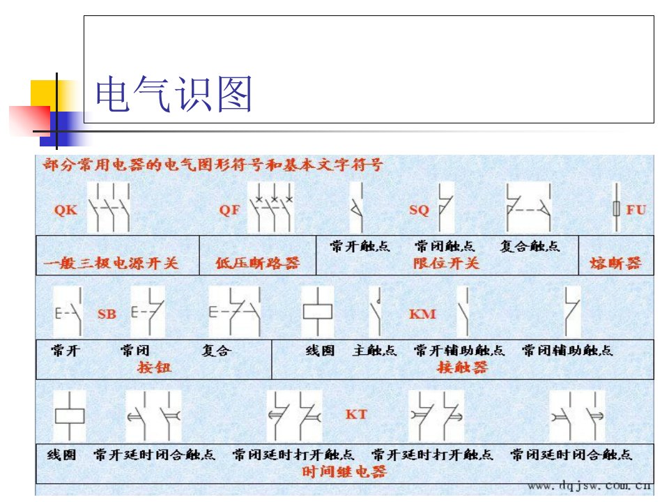 电工技能基础技能培训ppt课件