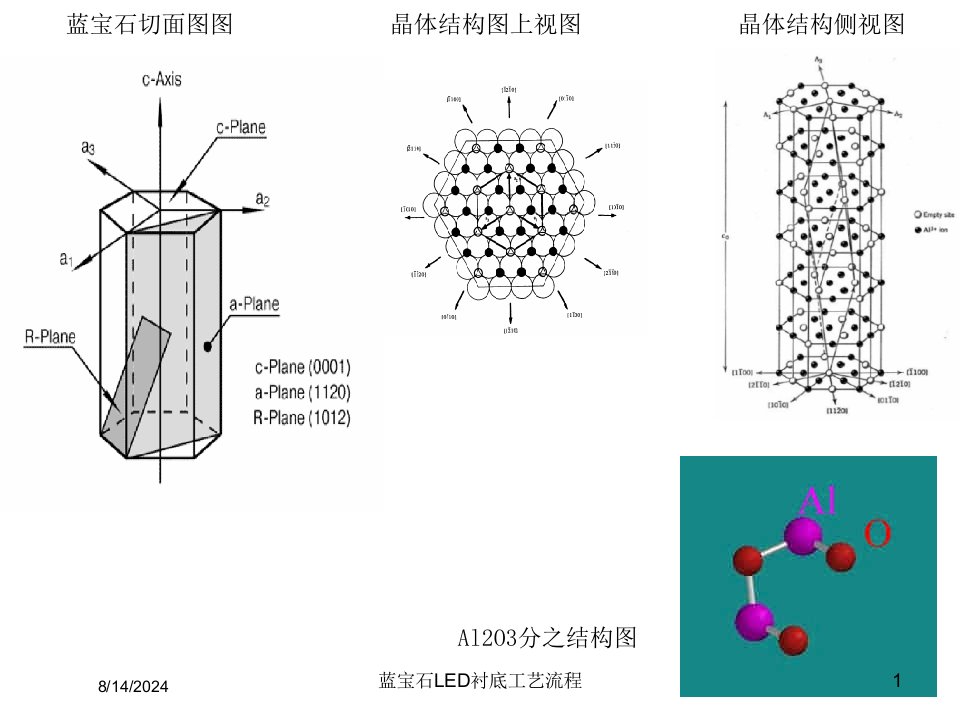 2021年度蓝宝石LED衬底工艺流程讲义