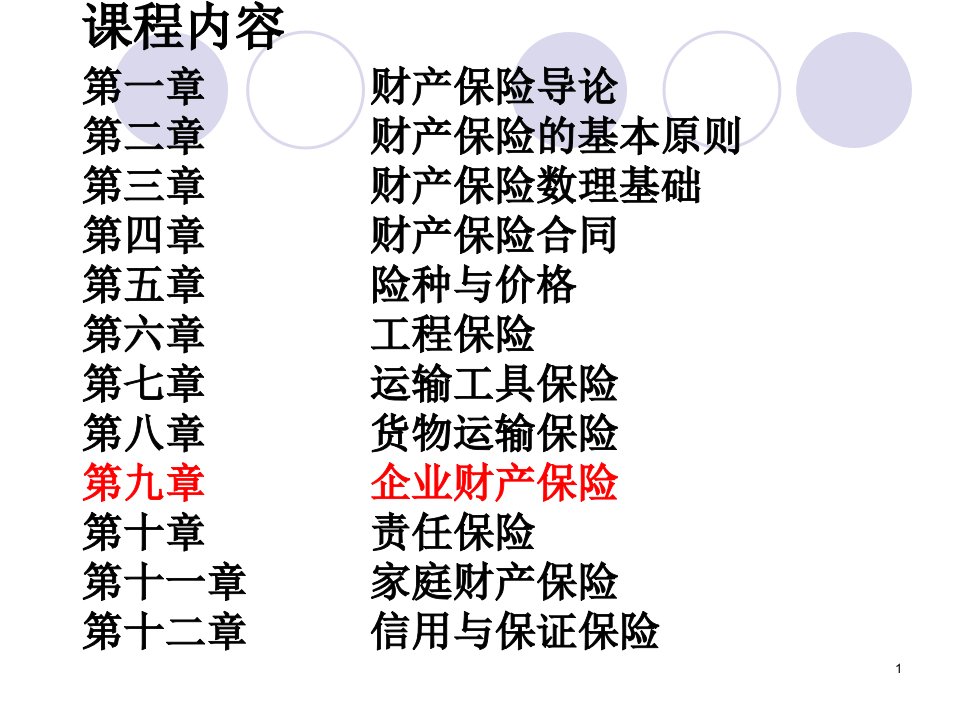 企业财产保险概述ppt56页