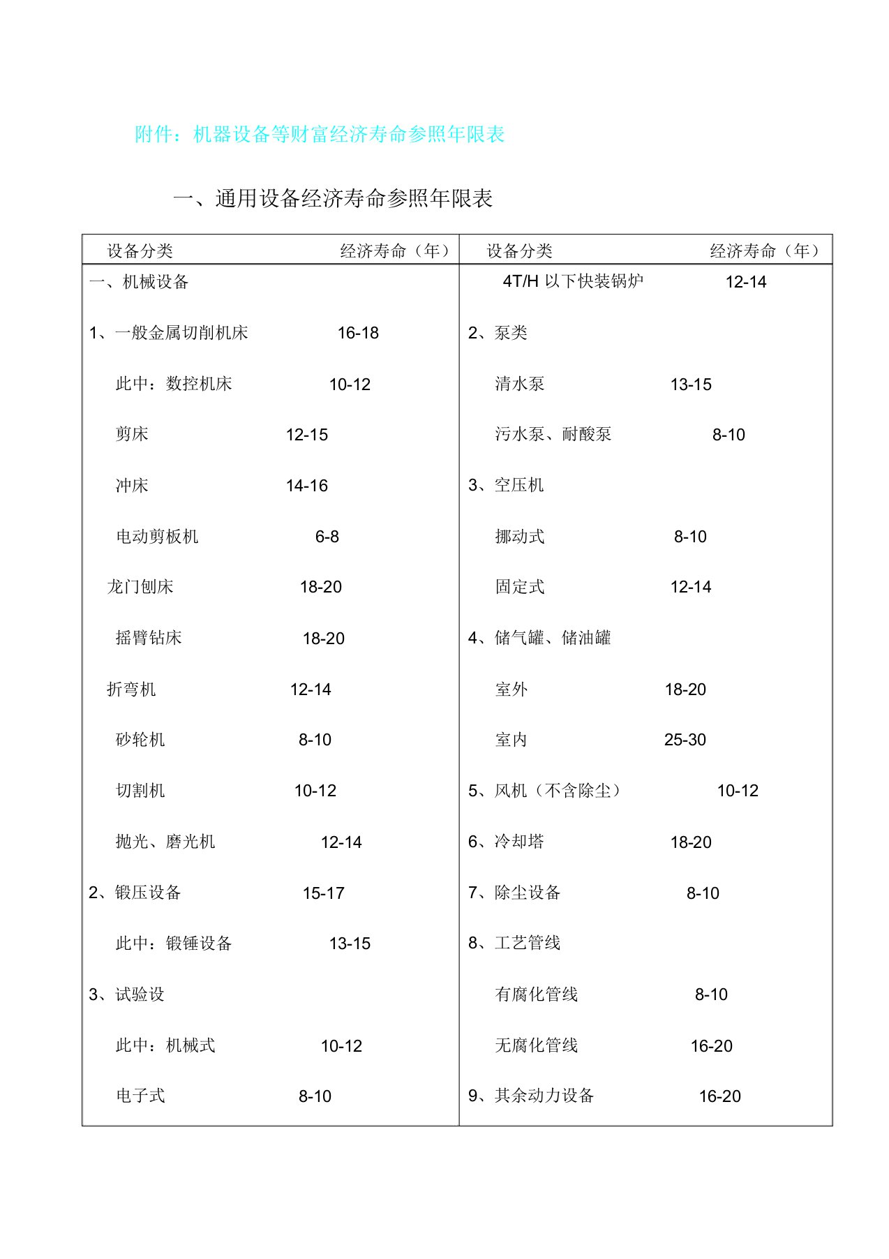 机器设备等资产经济寿命参考年限表