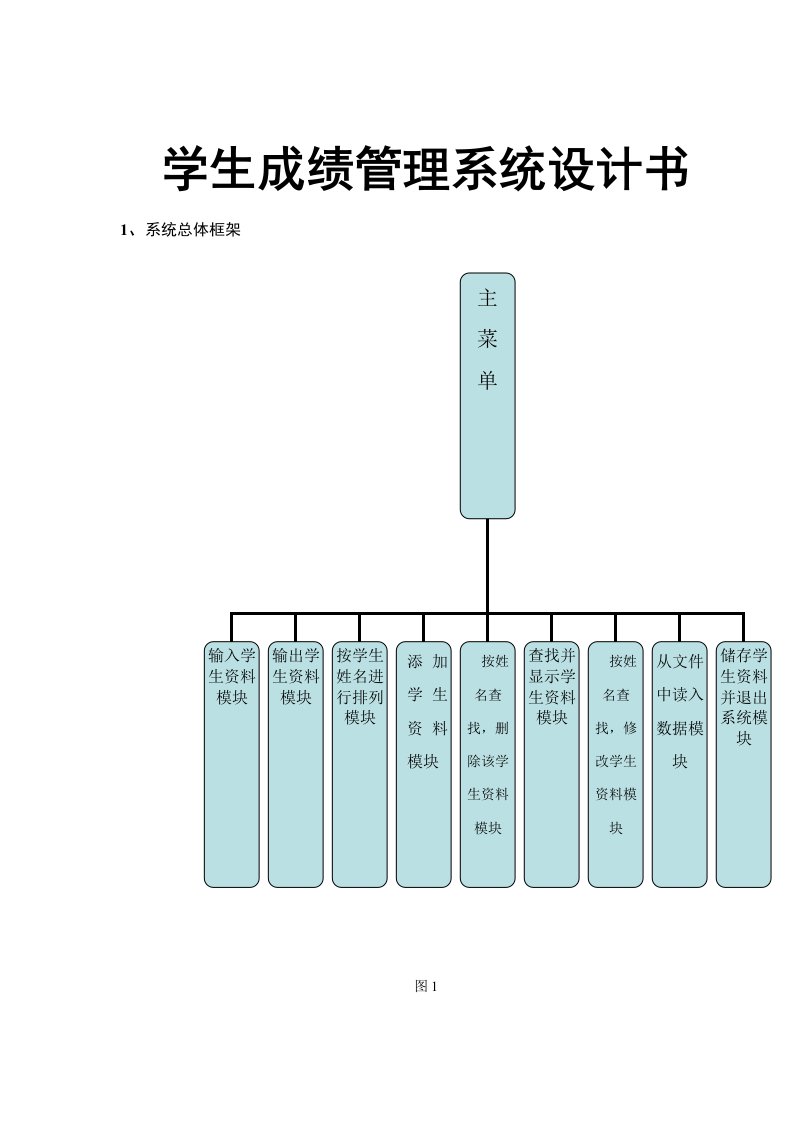 学生成绩管理系统设计书