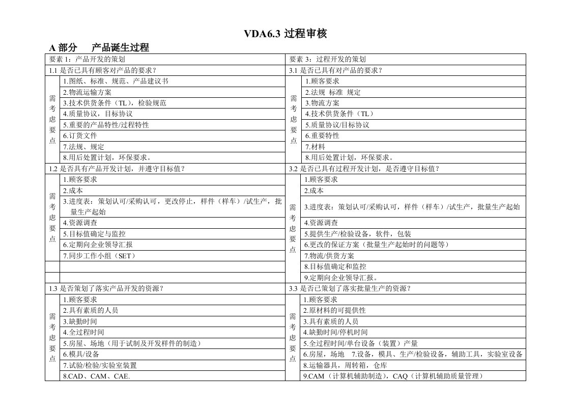 VDA6.3过程审核表