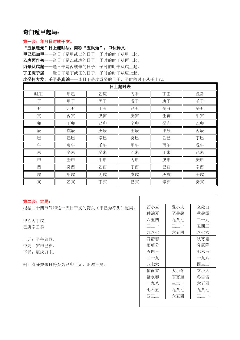 奇门遁甲起局方法