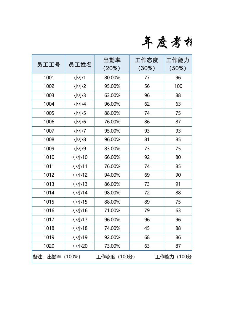 企业管理-2023年终考核年度考核明细表