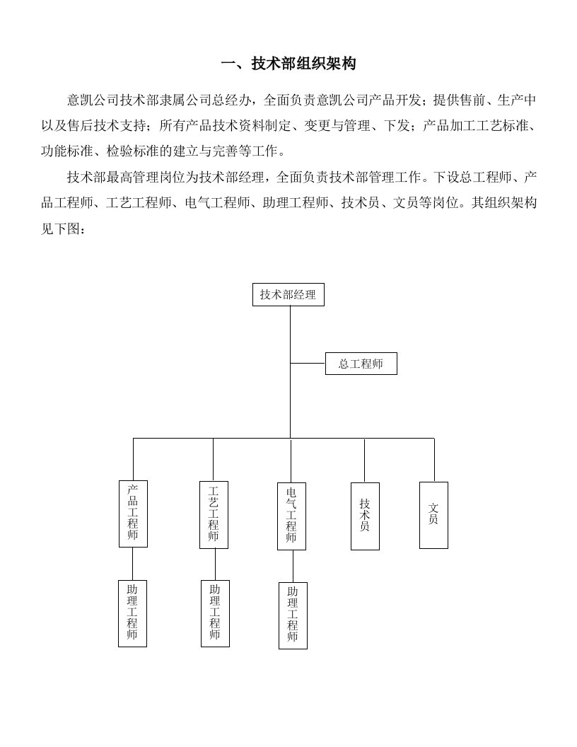 技术部薪酬方案新1304摘要