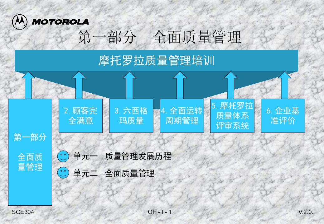 MOTOROLA质量培训-1