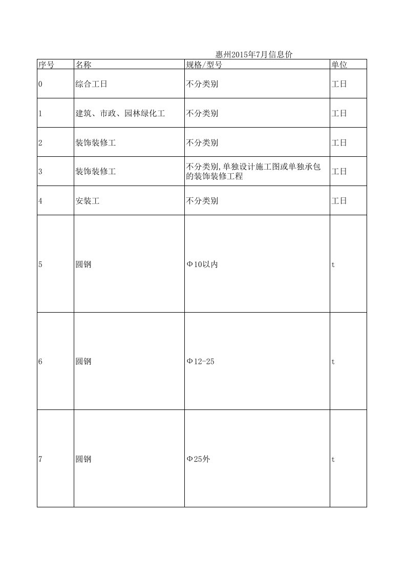 惠州2015年7月建设工程材料信息价