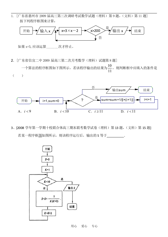 高三数学专题复习：算法,复数,线性规划汇编1(文)