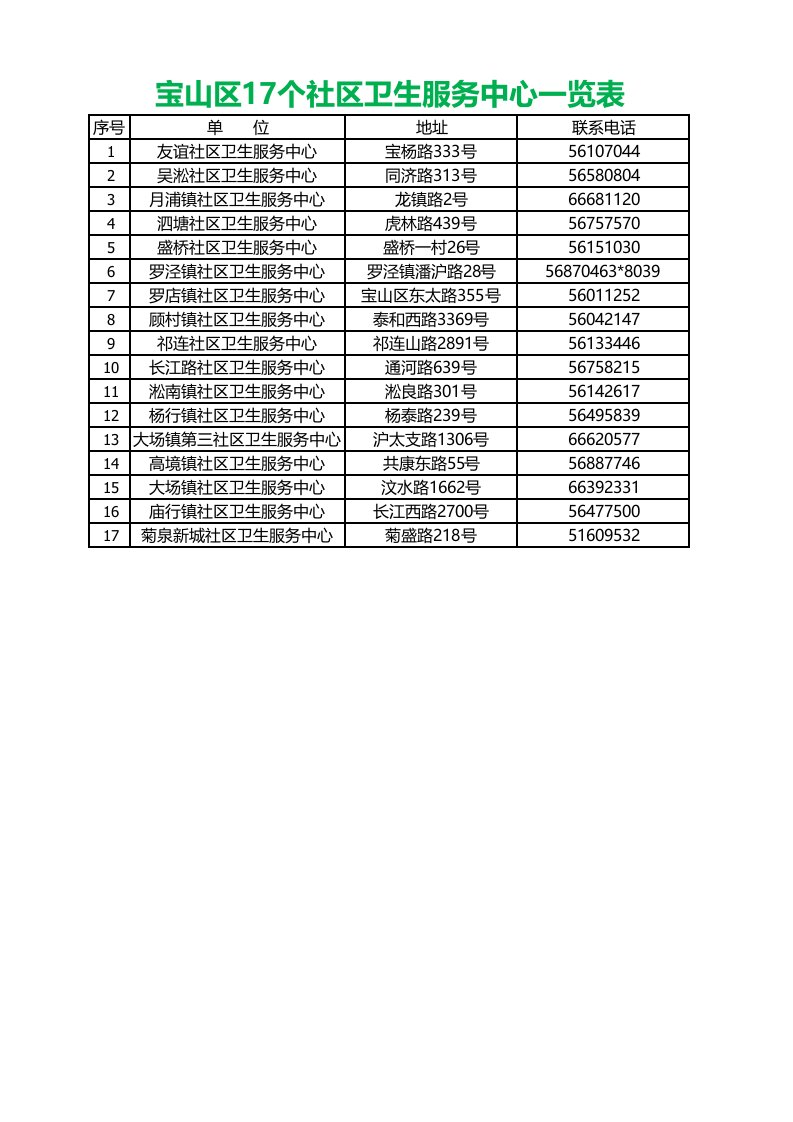 宝山区各社区卫生服务中心一览表