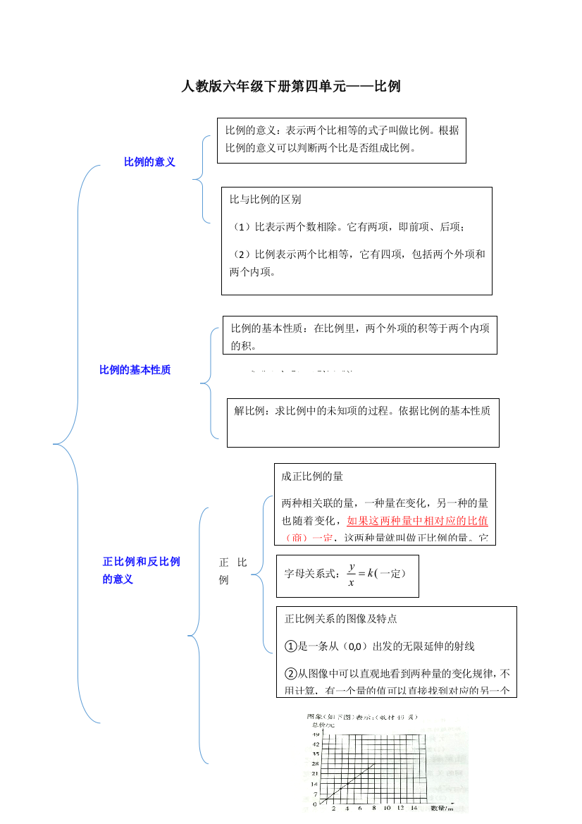 数学六年级下册——比例知识点