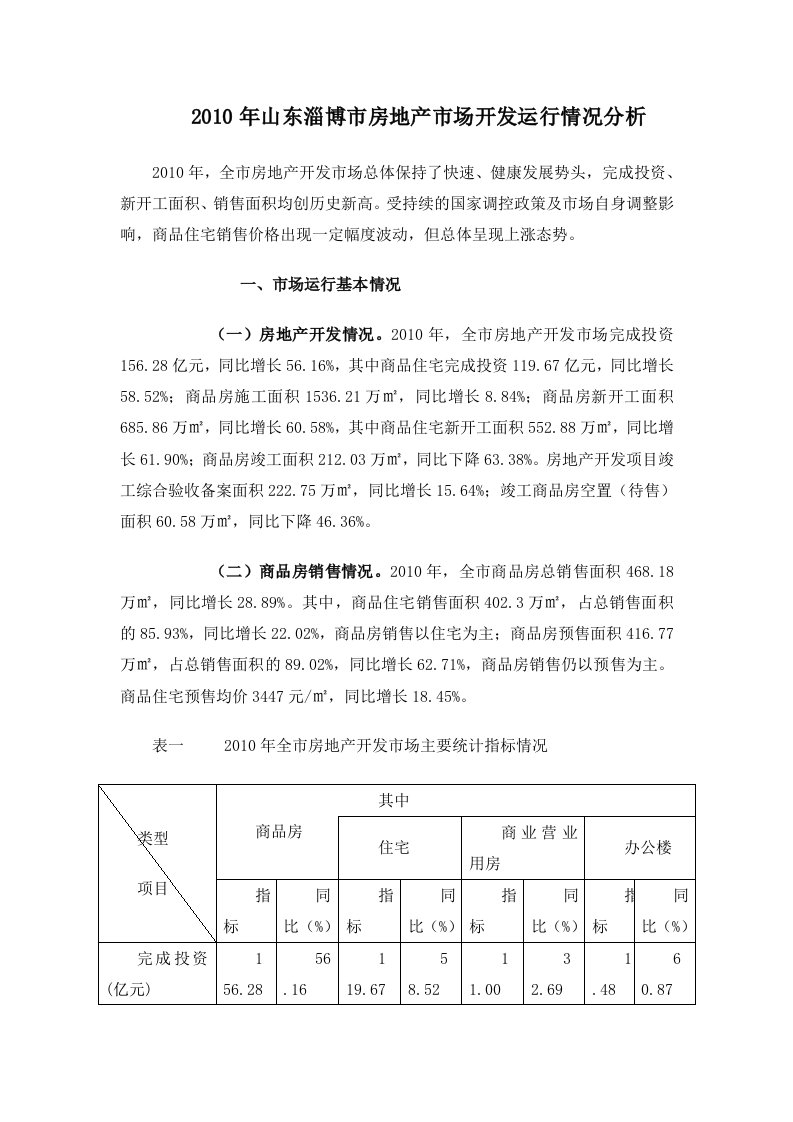 某地区房地产市场分析管理知识规划