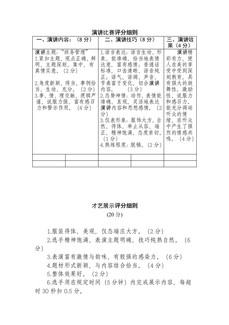 演讲比赛评分细则