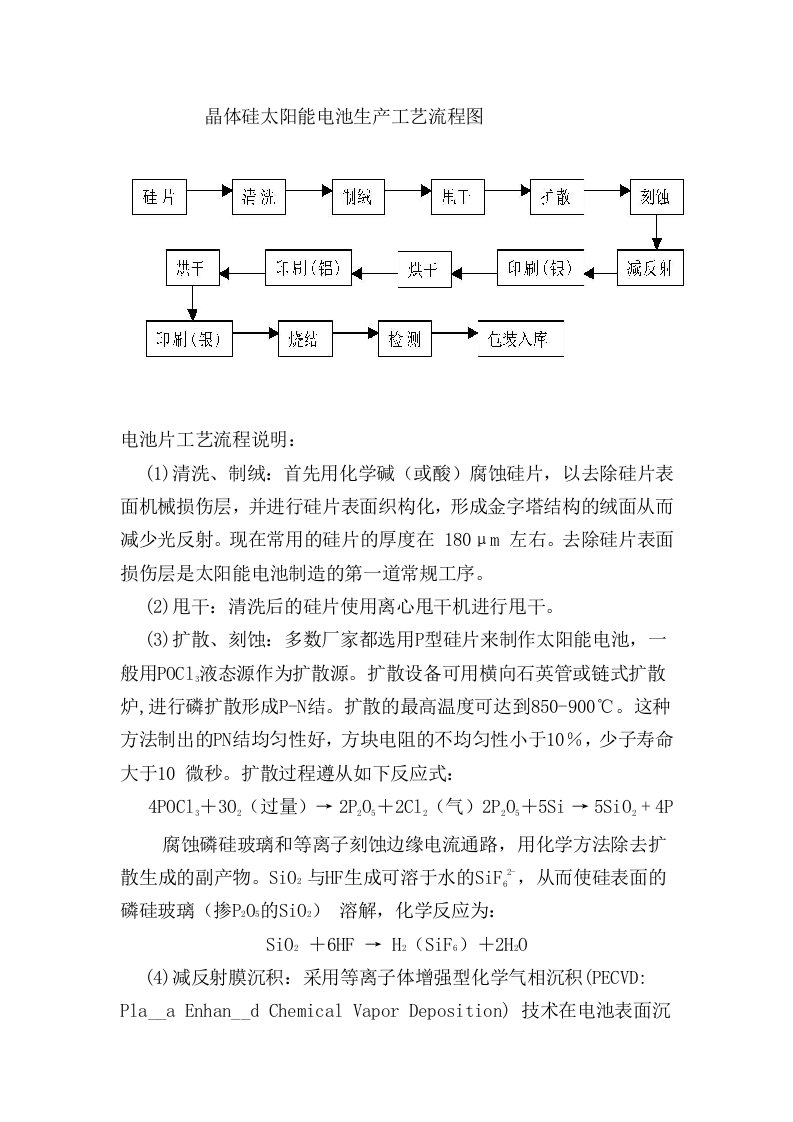 晶体硅太阳能电池生产工艺流程图