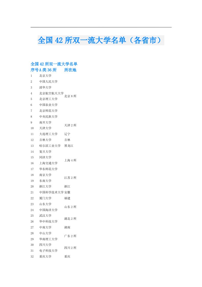 全国42所双一流大学名单（各省市）