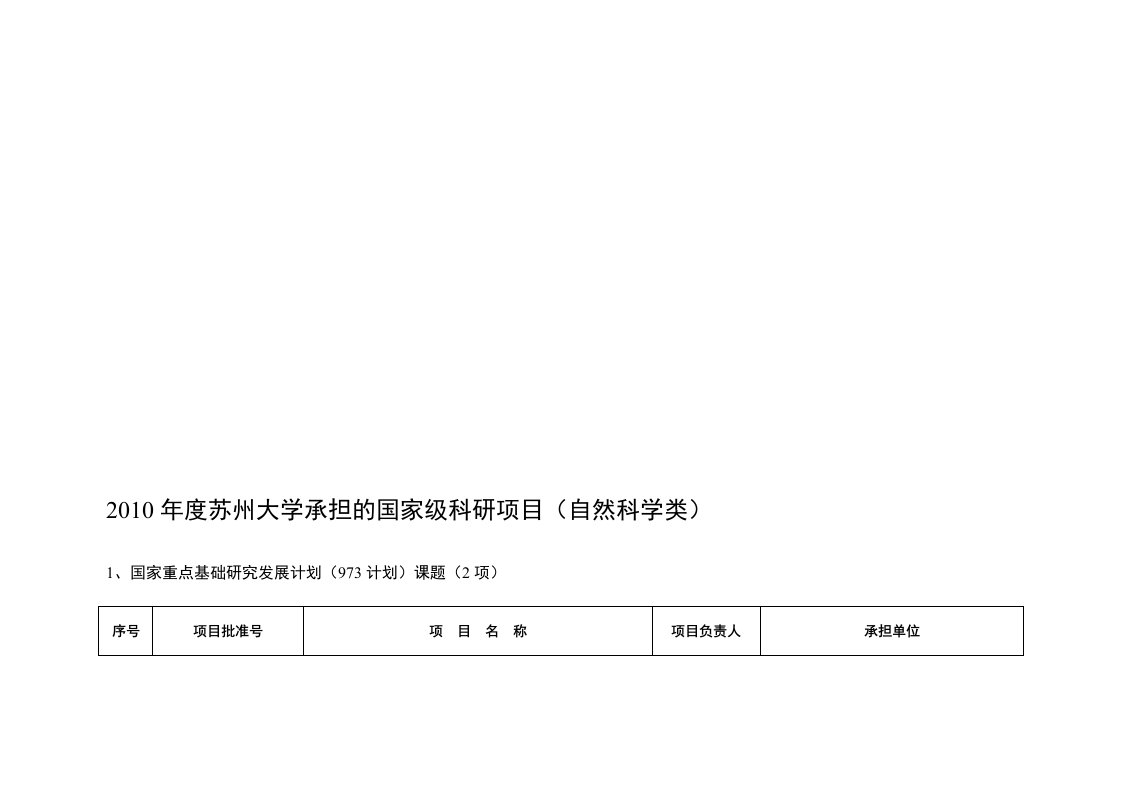 度苏州大学承担的国家级科研项目(自然科学类