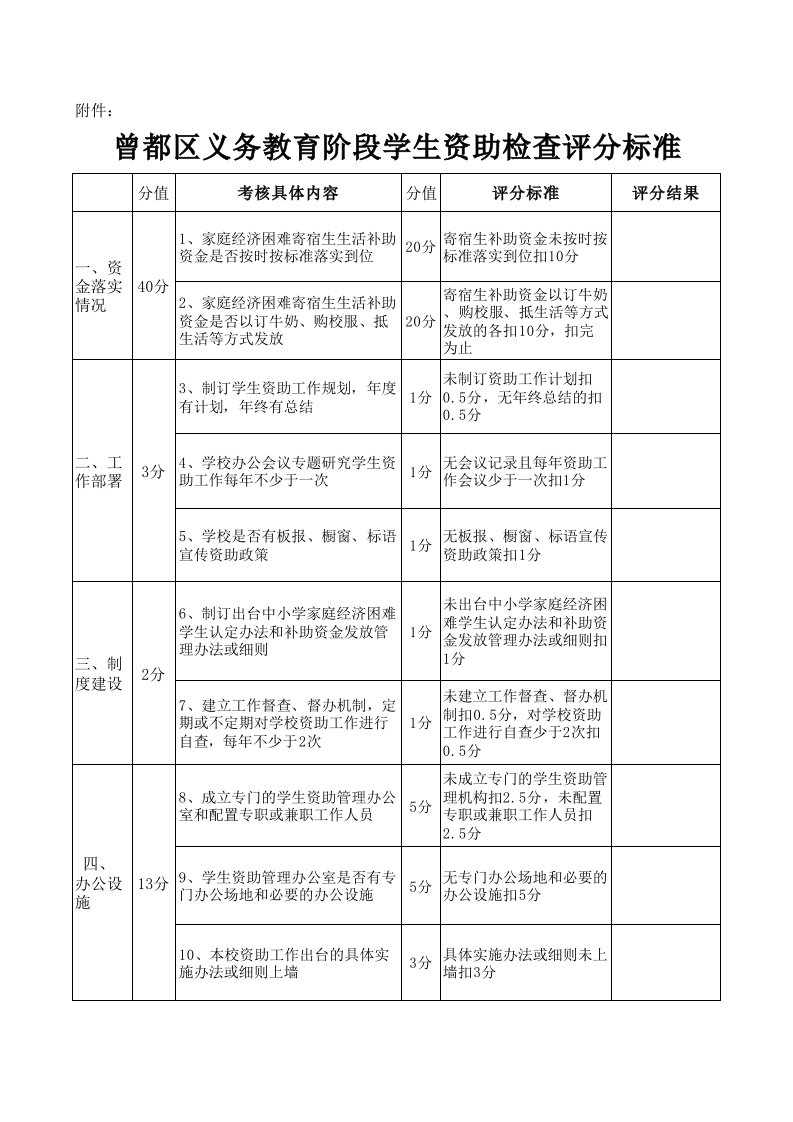 张畈中心小学学生资助检查评分标准