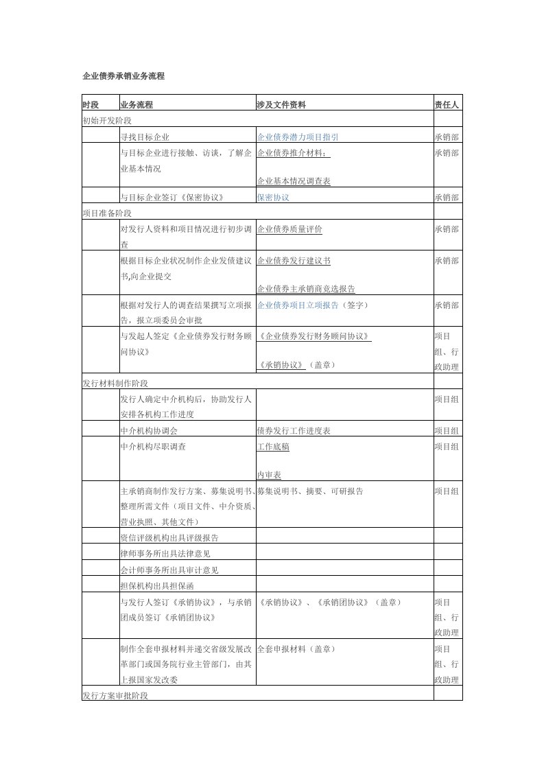 企业债券承销业务流程