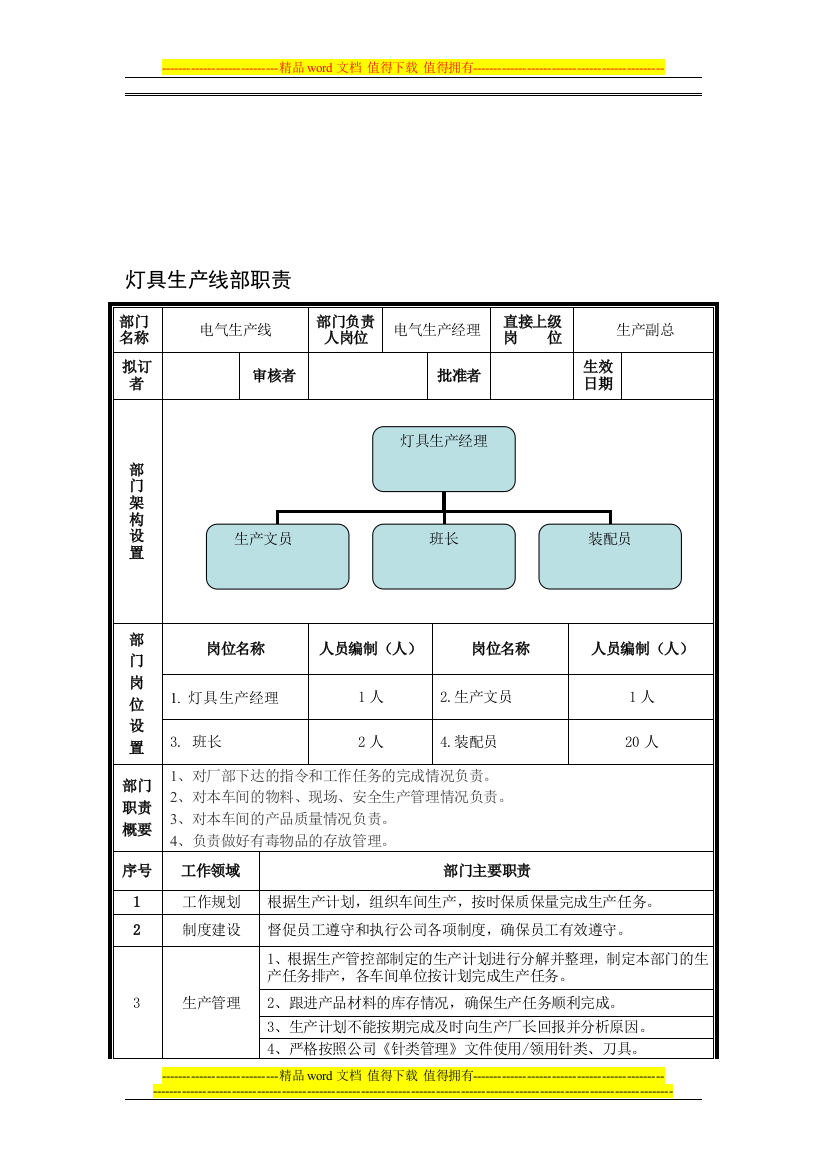 灯具生产线部门职责