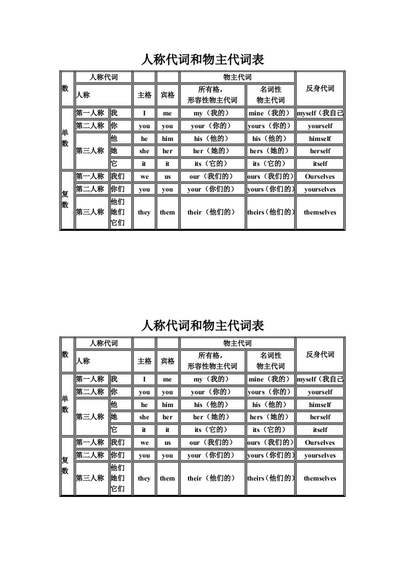 新版pep五年级英语人称代词物主代词