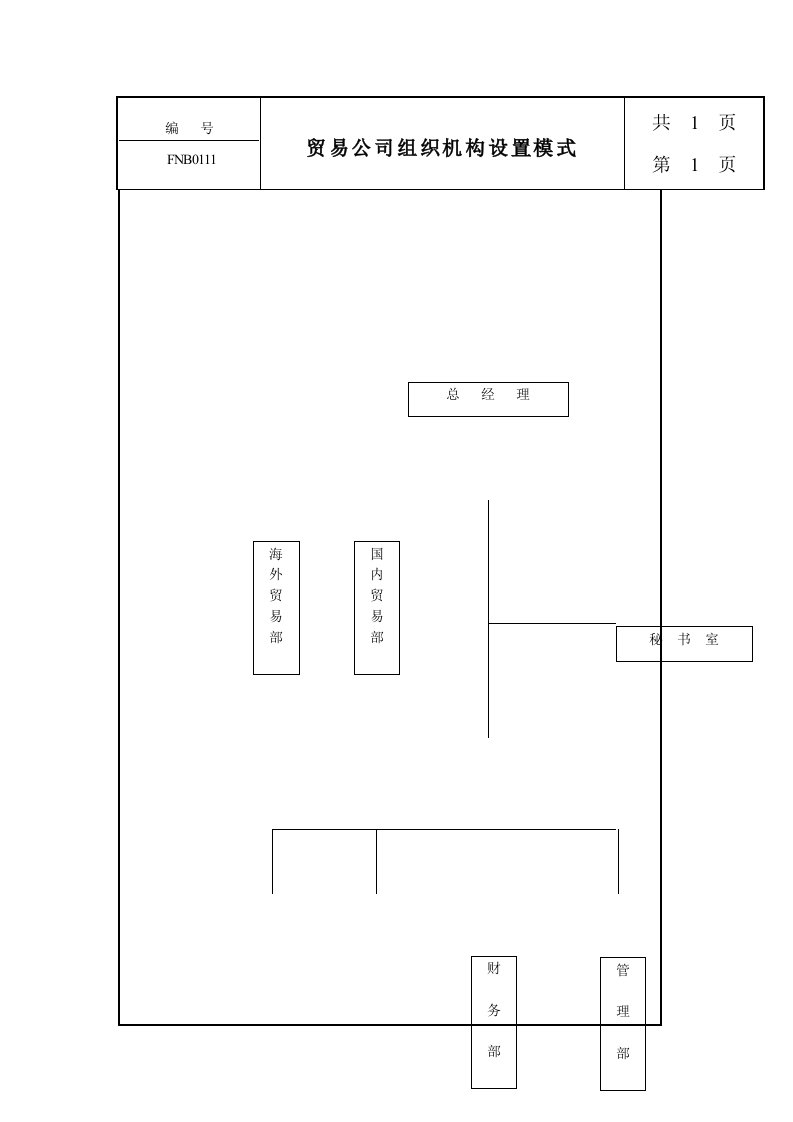 贸易公司组织机构设置模式