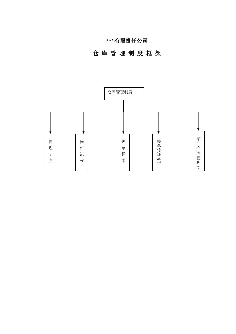 公司仓库管理制度的管理范本