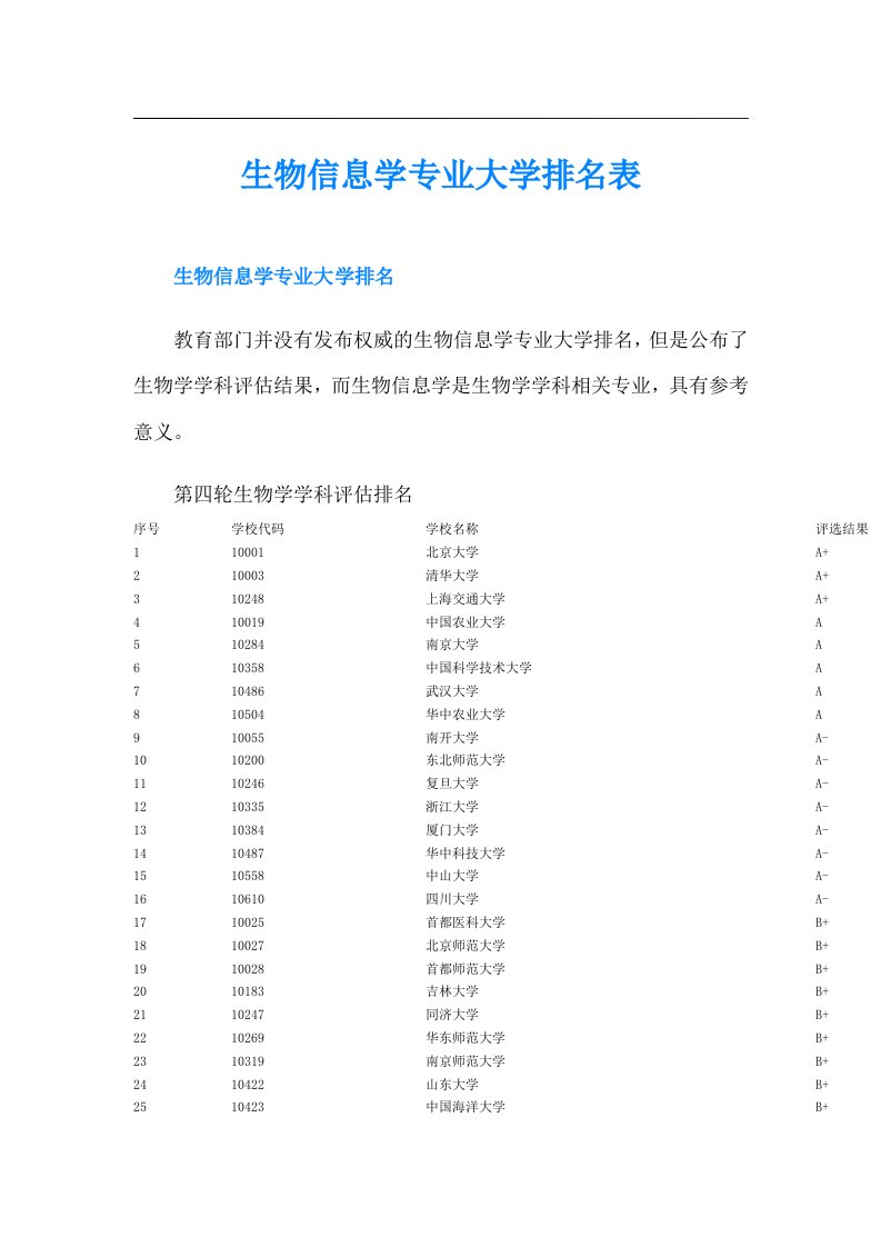 生物信息学专业大学排名表