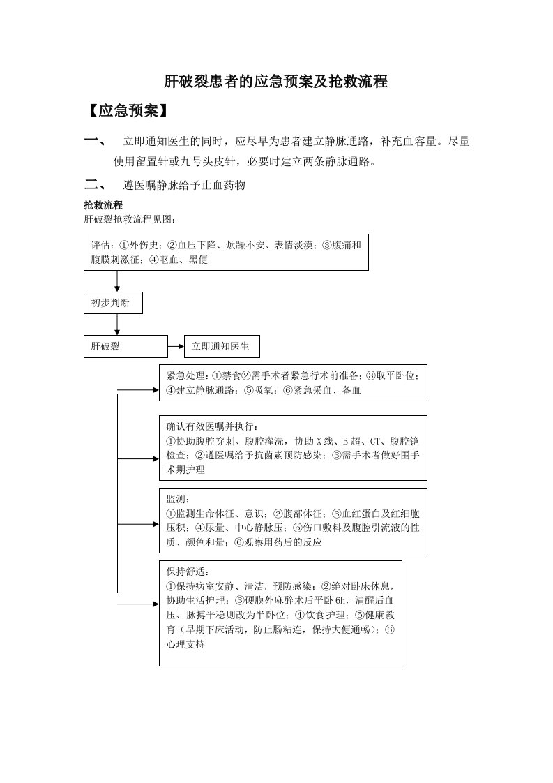 肝破裂患者的应急预案及抢救流程