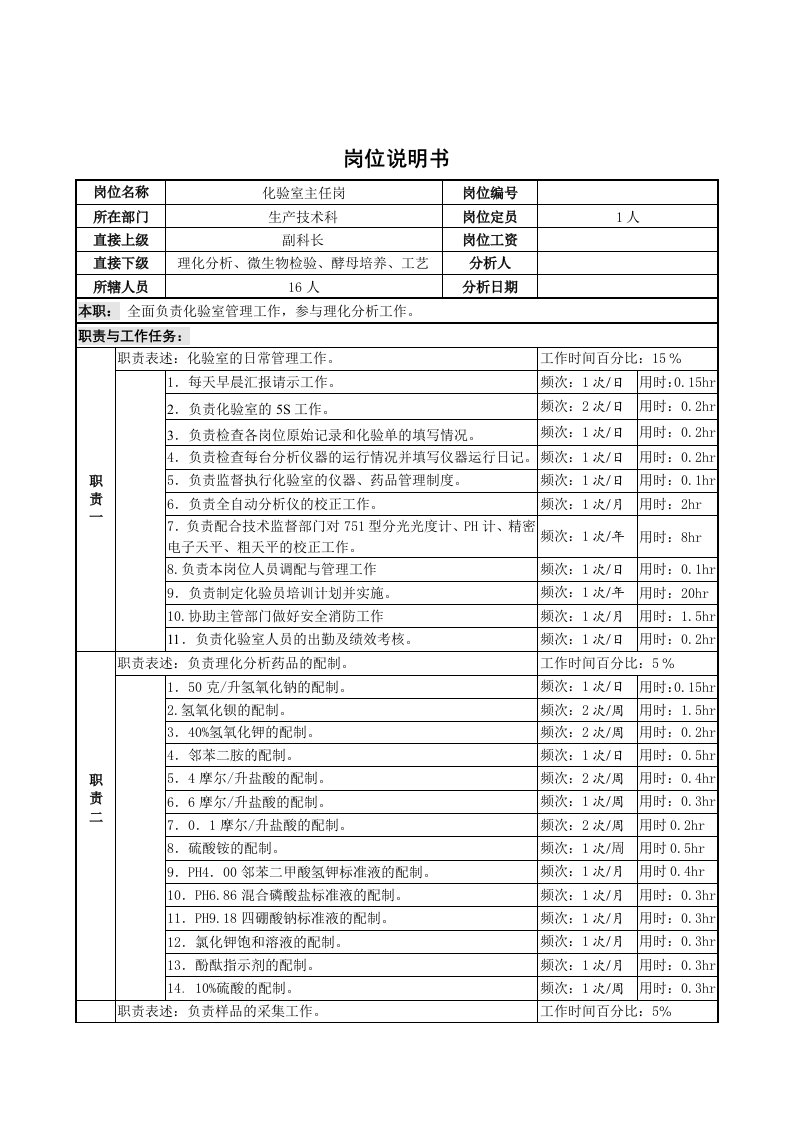 生产技术科化验室主任岗位职责