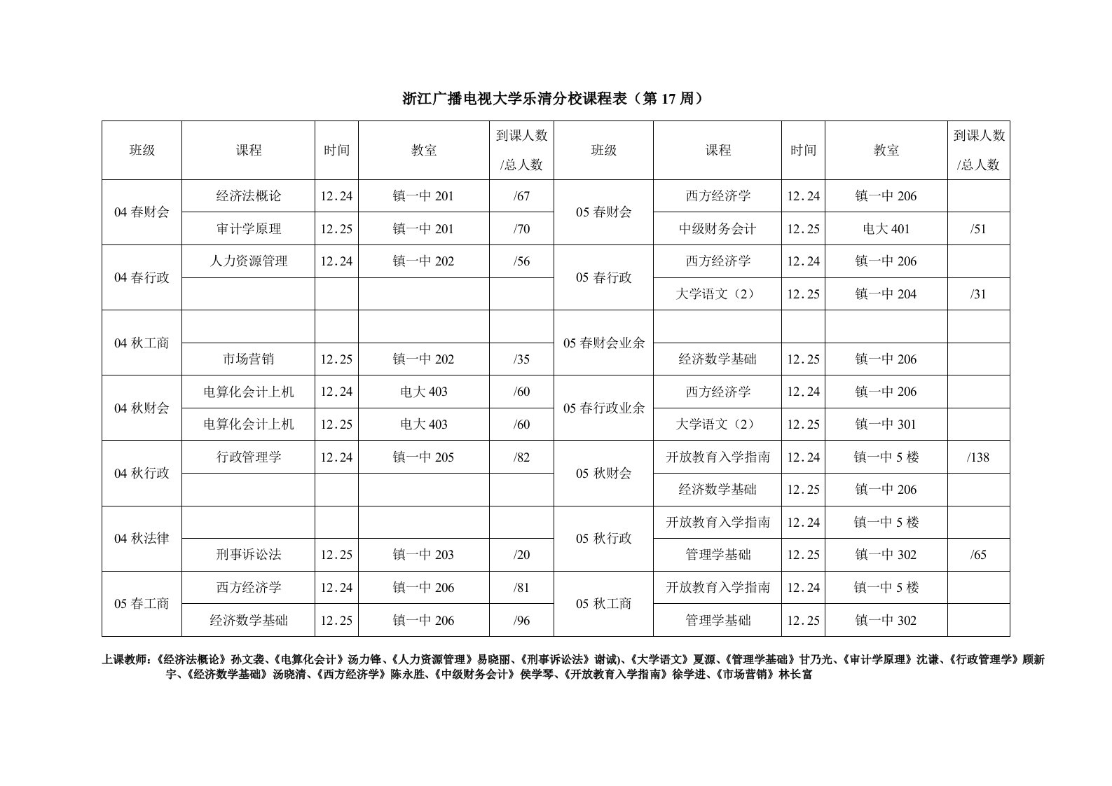 《浙江广播电视大学乐清分校课程表（第17周）》