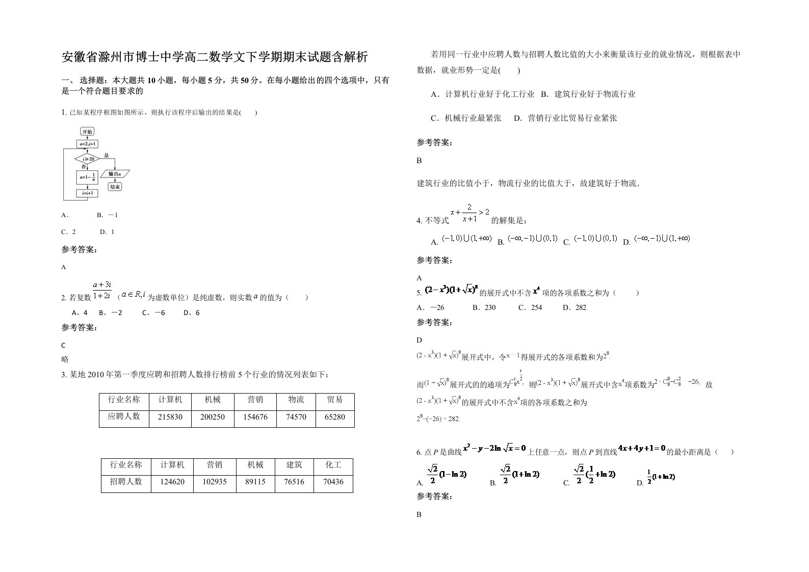 安徽省滁州市博士中学高二数学文下学期期末试题含解析