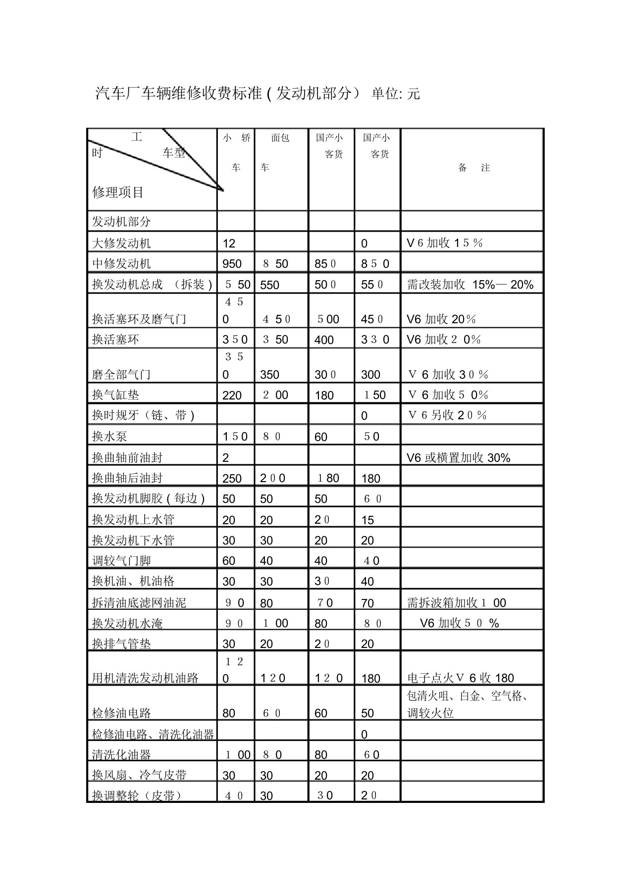 汽车维修价格表