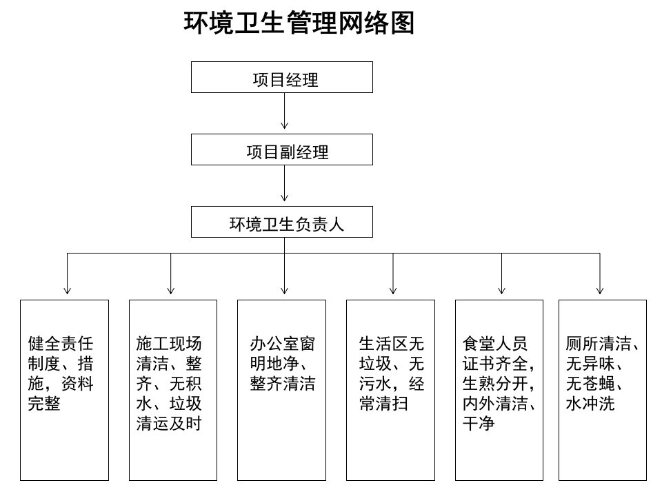 20180915建设施工安全管理实用图表