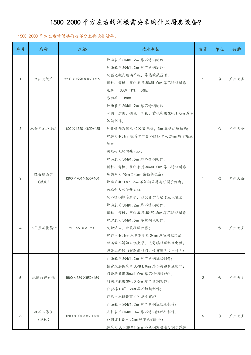 酒店厨房设备清单