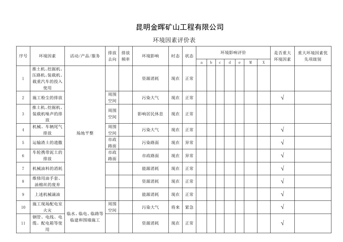 冶金行业-矿山工程有限公司环境因素评价表1