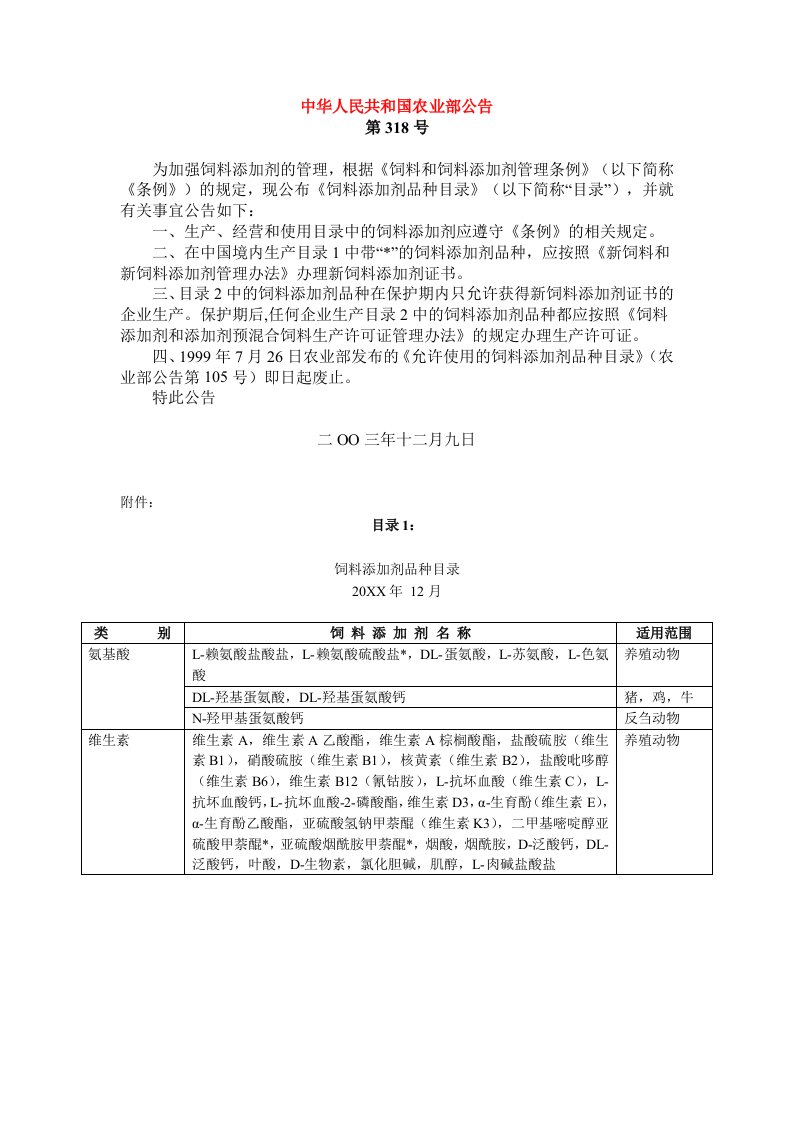 农业与畜牧-农业部公布的饲料添加剂品种目录中华人民共和国农业部公告