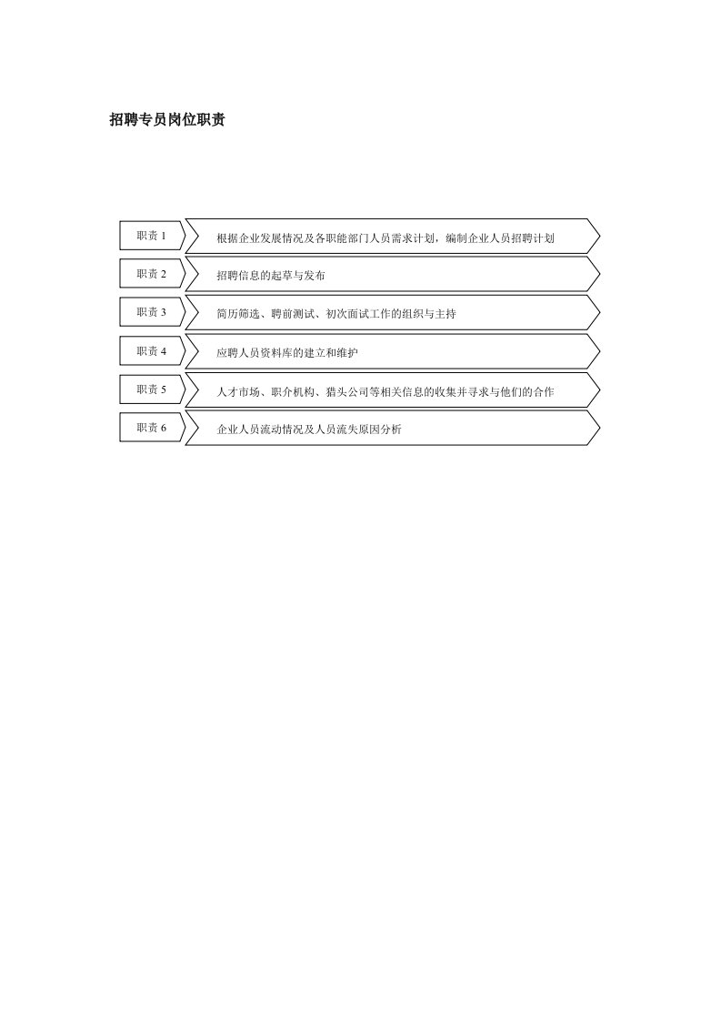 招聘专员岗位职责