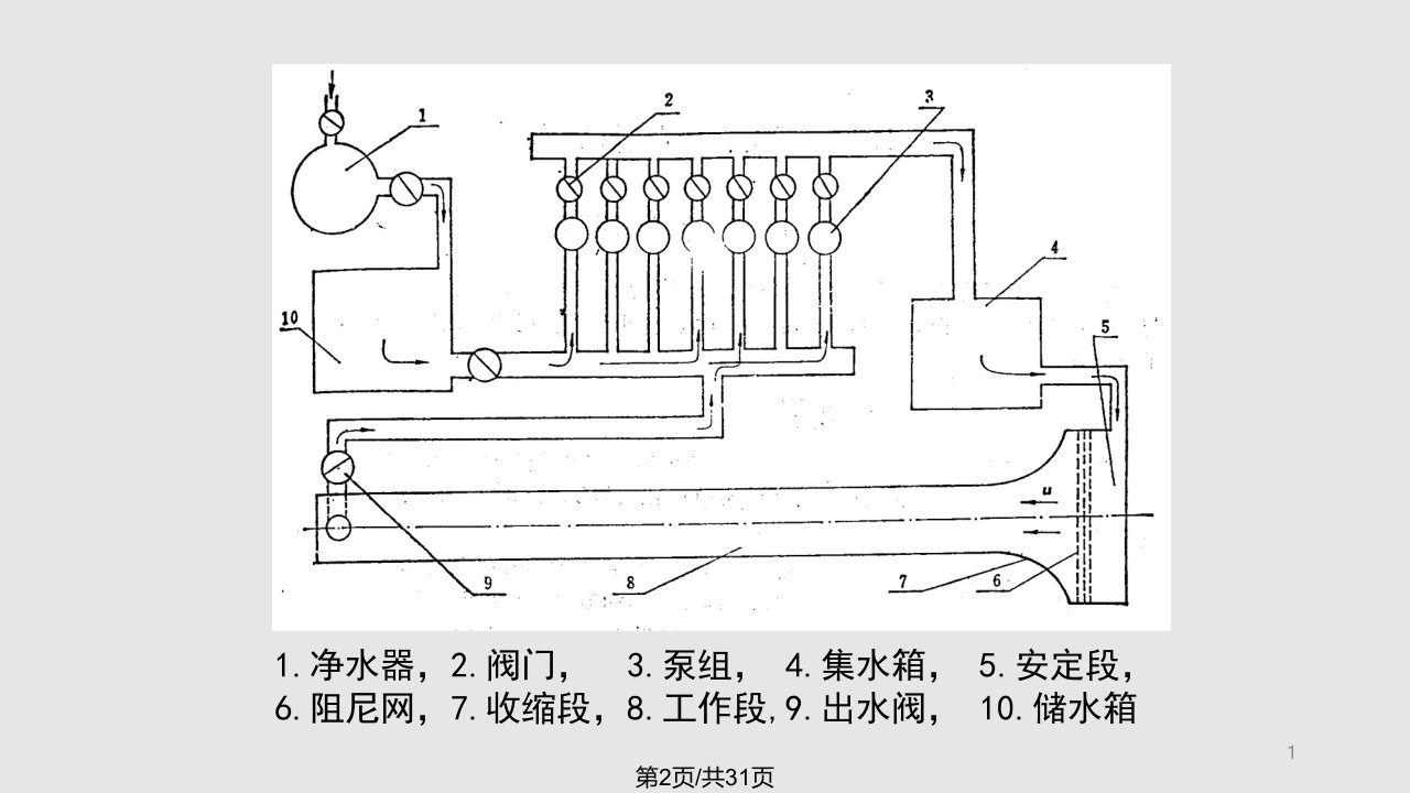 流体力学实验