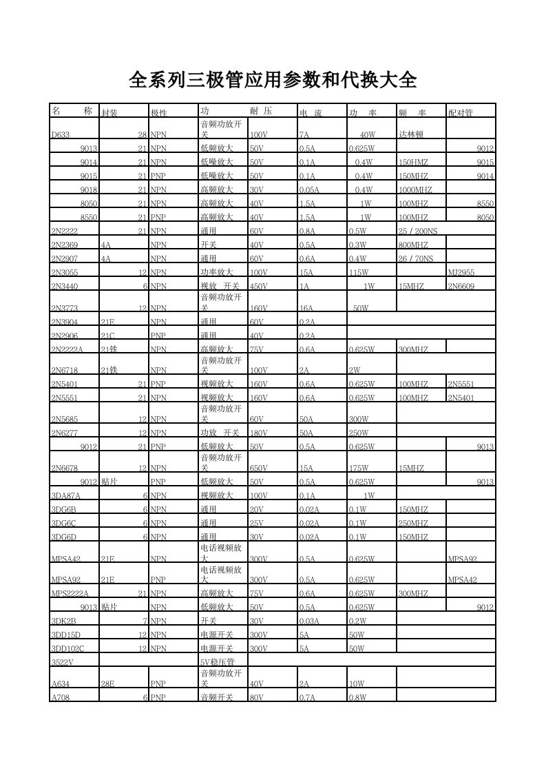 全系列三极管应用参数和代换大全