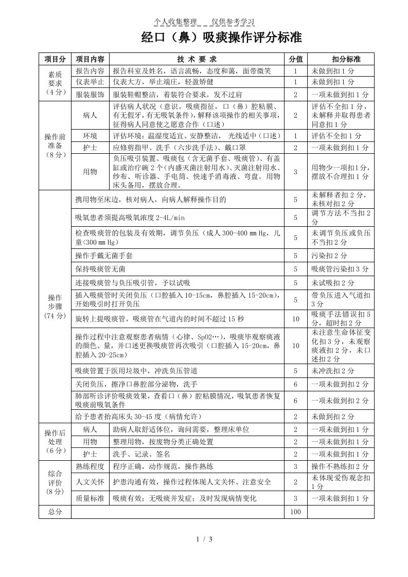 经口鼻吸痰操作标准、相关重点知识、流程图