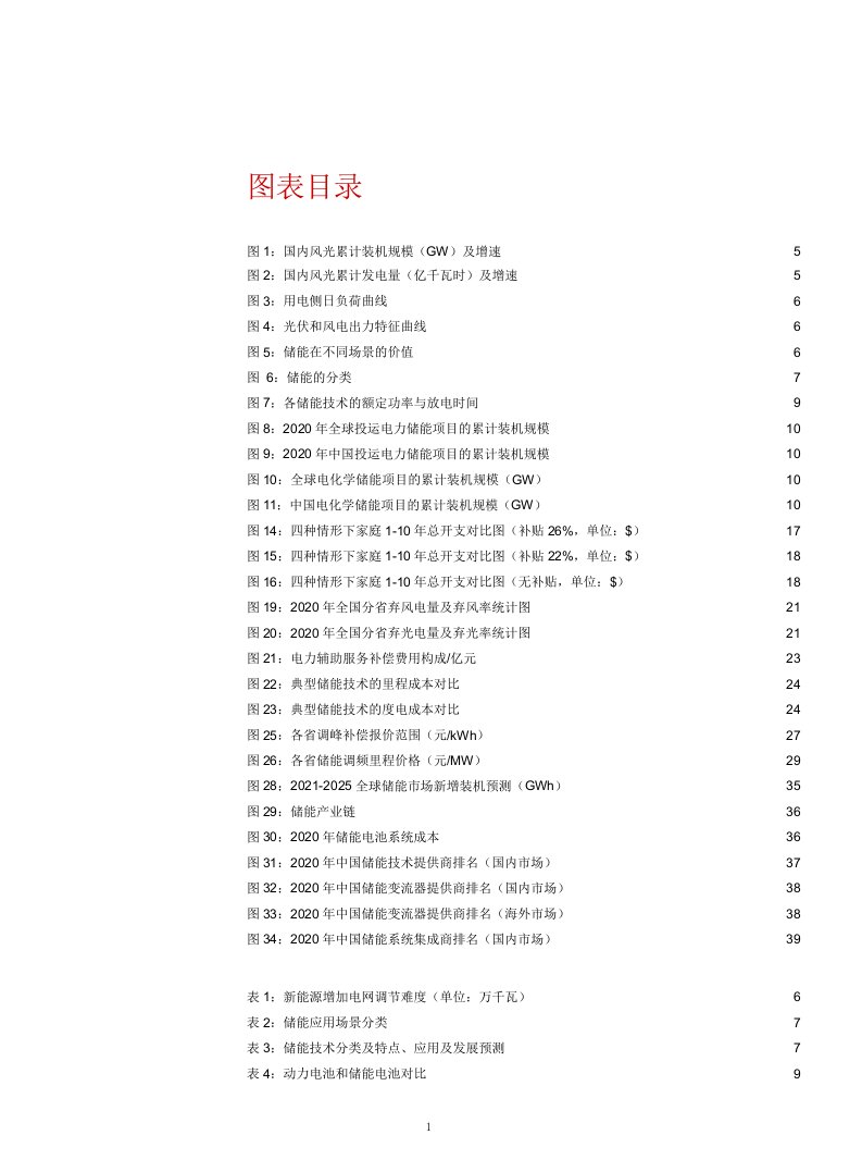 储能行业商用进程及市场空间估算课件