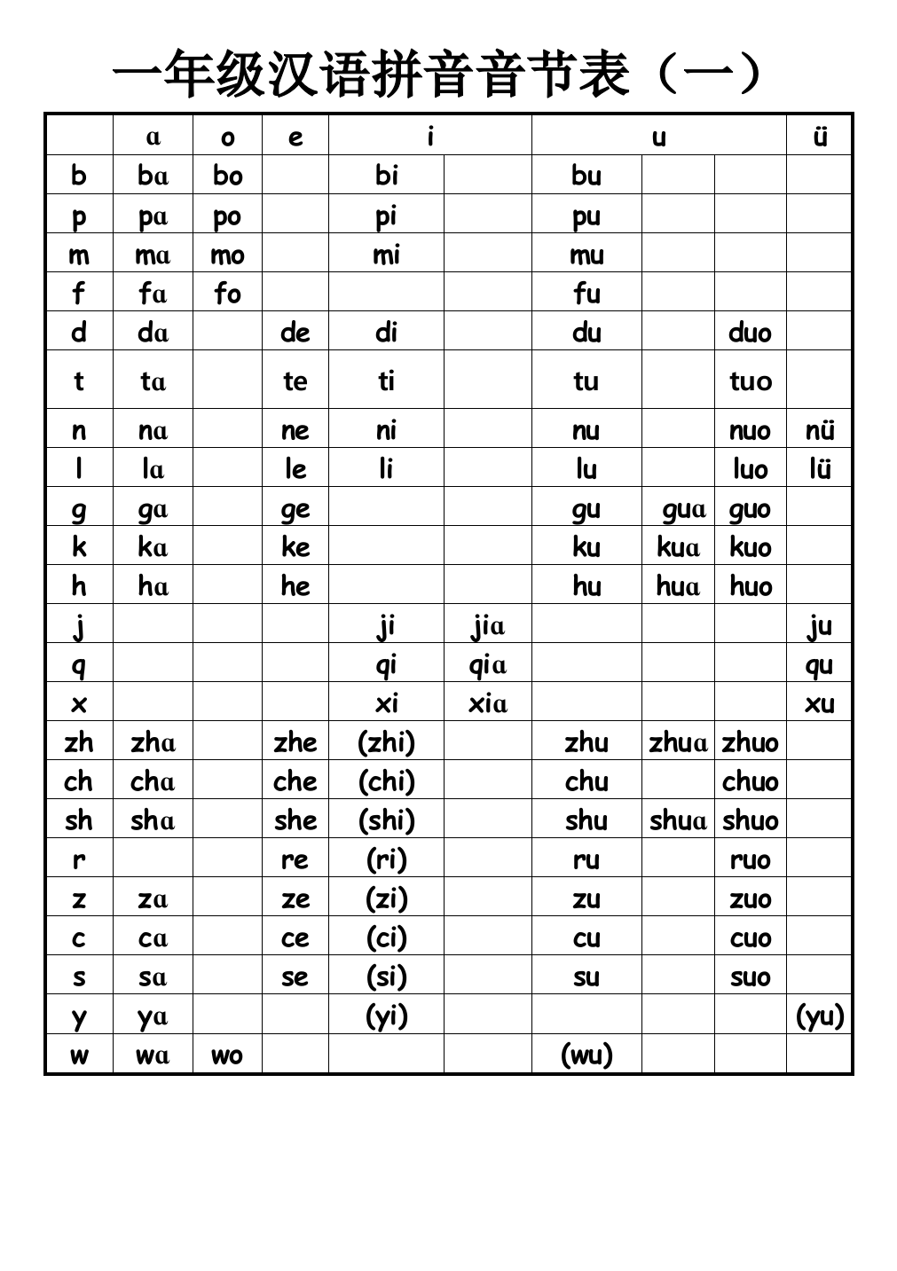 一年级汉语拼音音节表完全版